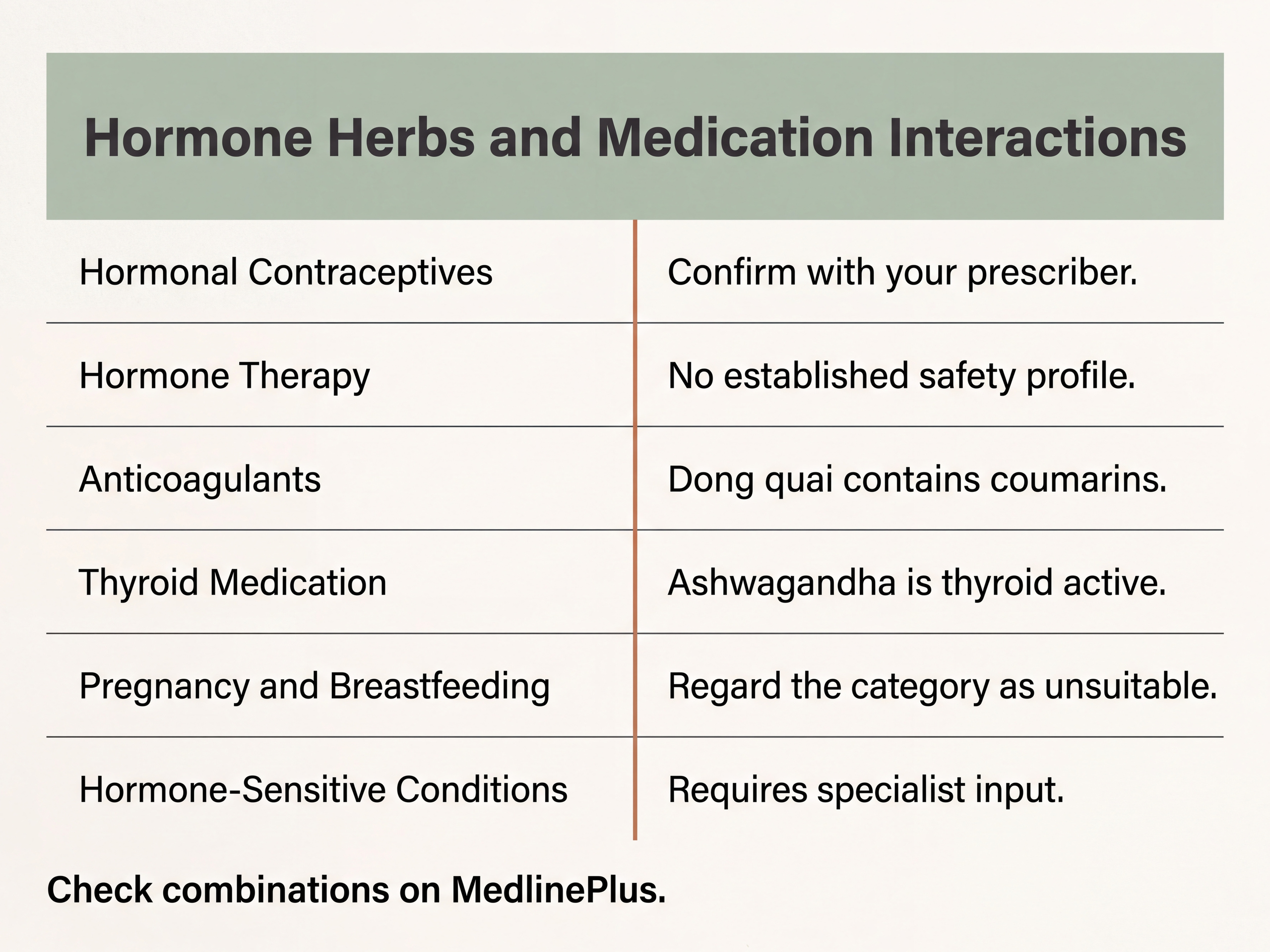 Chart of herb and drug interactions for female hormone supplements including contraceptives, hormone therapy, and anticoagulants