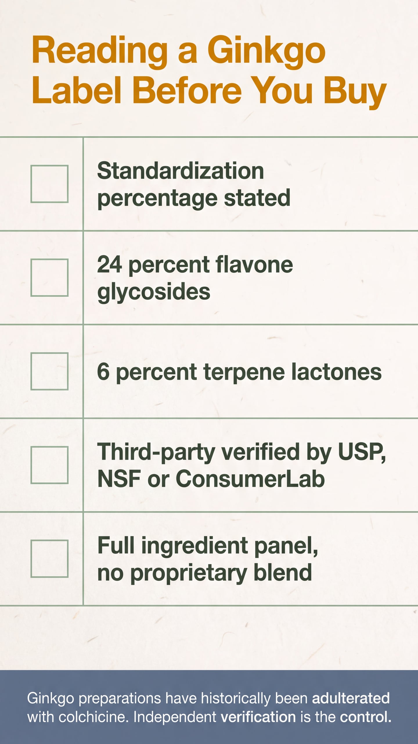 Five-point checklist for verifying standardization and third-party testing on a ginkgo label