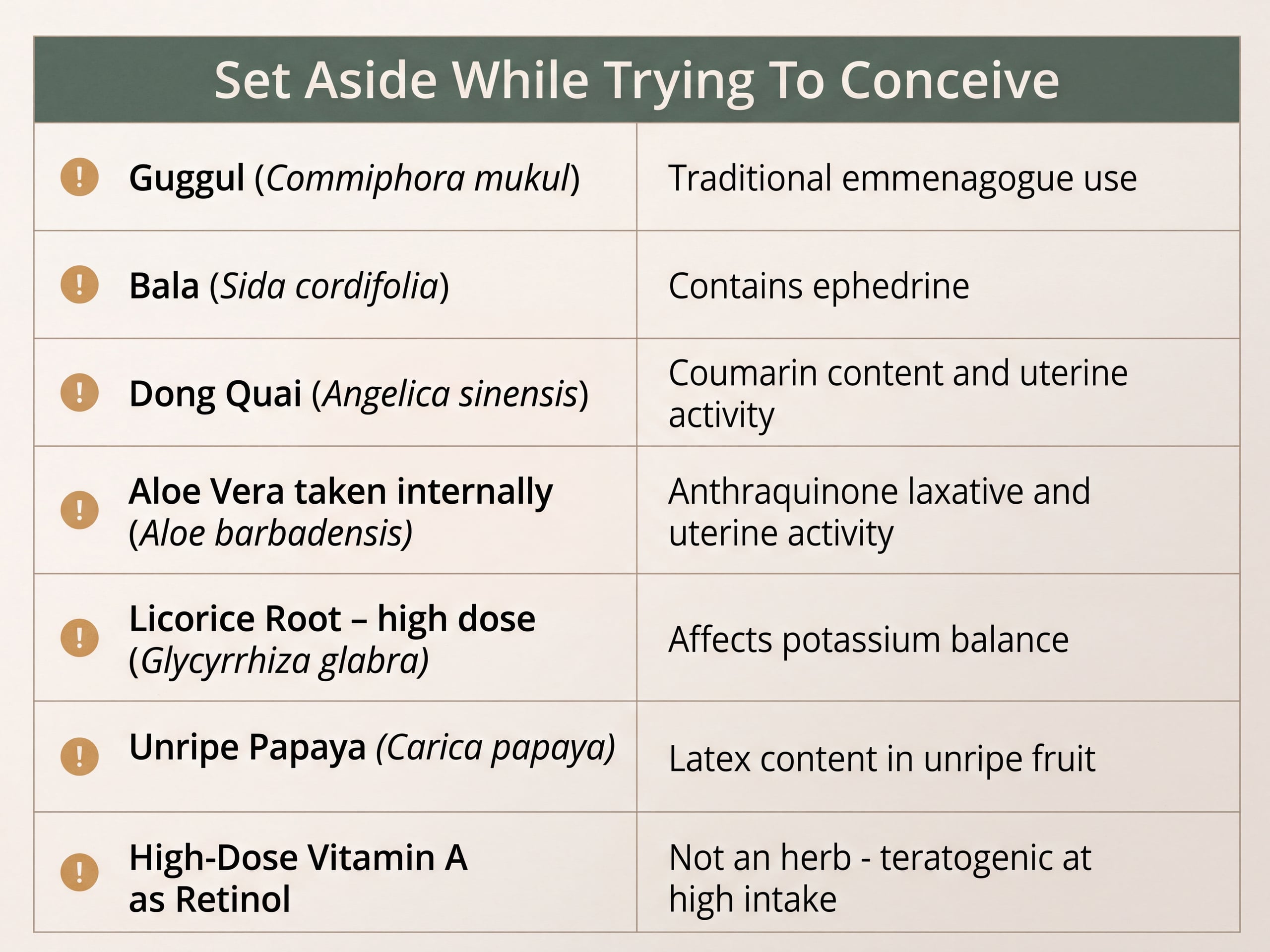 Infographic listing seven herbs commonly set aside while trying to conceive with the reason for each