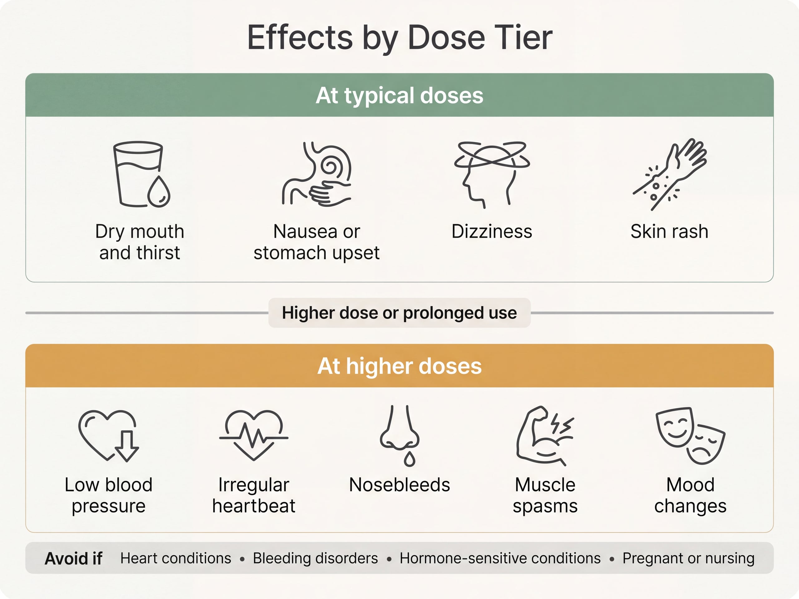 Two-tier infographic separating common Epimedium side effects from serious high-dose effects