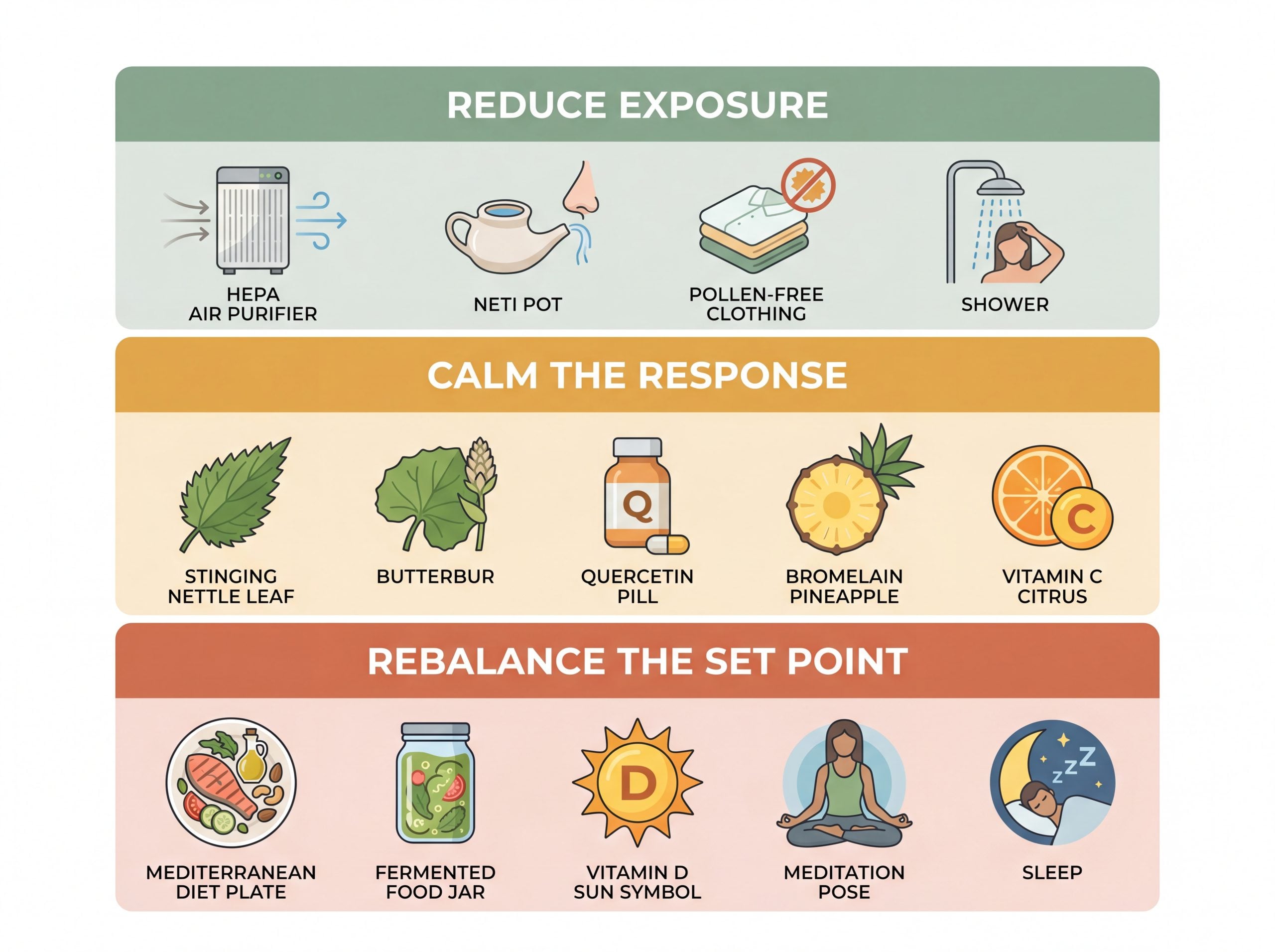 Three-tier natural allergy remedies protocol infographic showing avoidance tier, calming-response tier, and underlying-balance tier