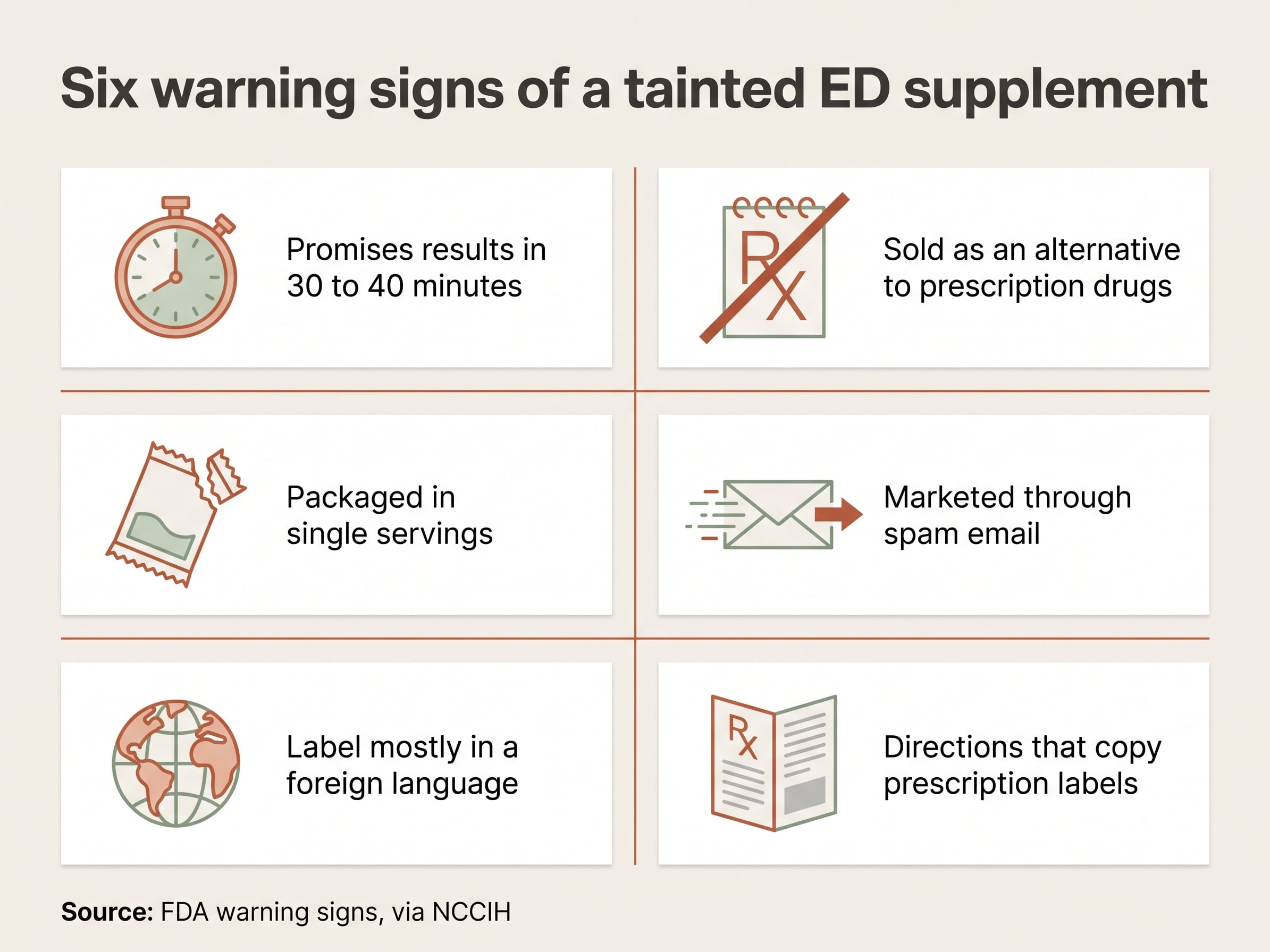 Six FDA warning signs of a sexual enhancement supplement that may contain hidden prescription drugs