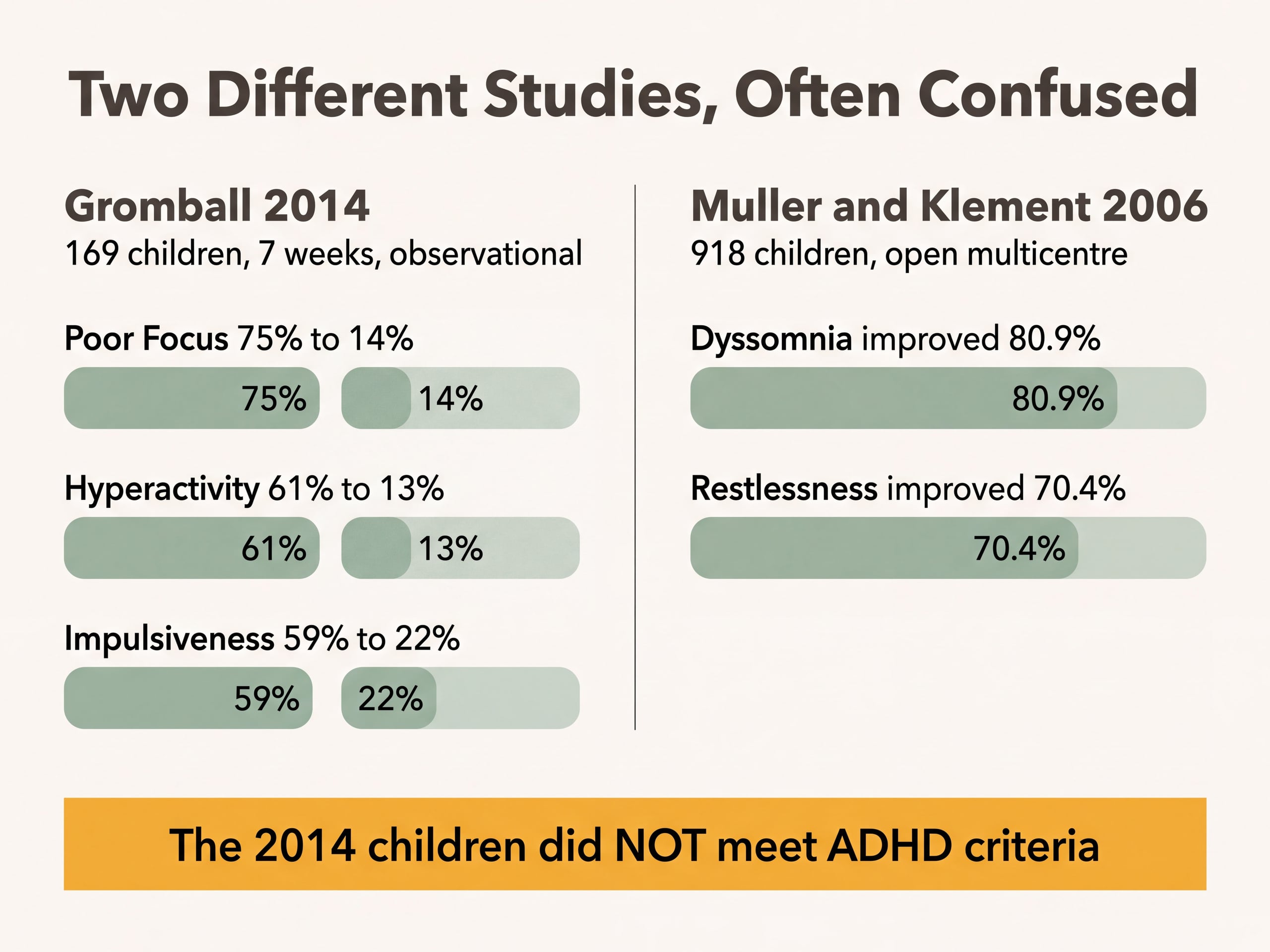 Side-by-side chart of the 2014 and 2006 valerian pediatric studies with their separate endpoints